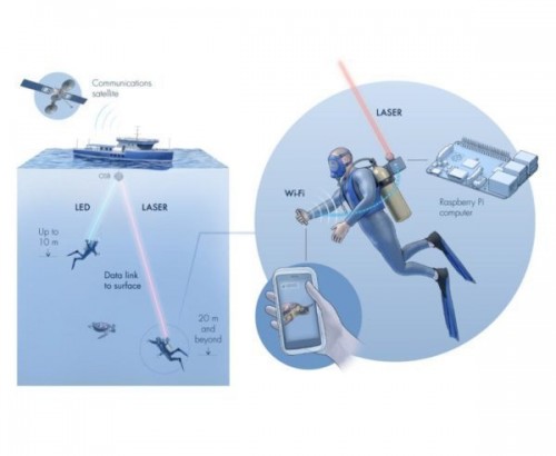 Mubanet Internet Service Provider Musi Banyuasin AQUA-FI, Teknologi WiFi Dalam Air 